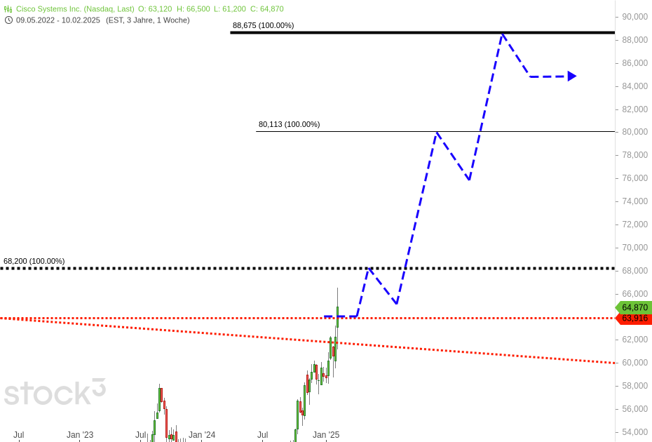 neue-aktienperle-fuer-2025-entdeckt-Chartanalyse-Harald-Weygand-stock3.com-1